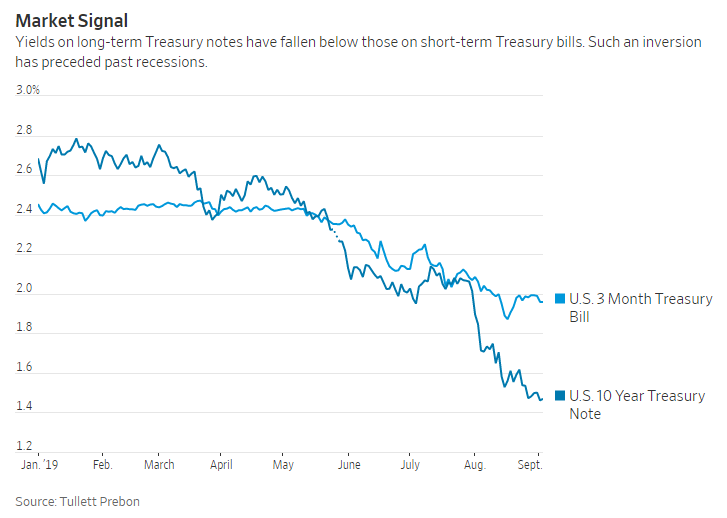 Fed rate cut