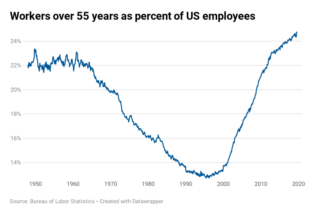 baby boomers stock retire stock market