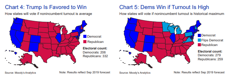 Trump reelection model Moody's Analytics