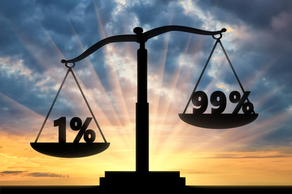 tax burden ratio