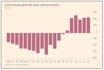 gold