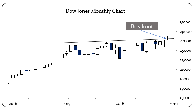 Dow