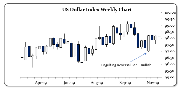 Dow