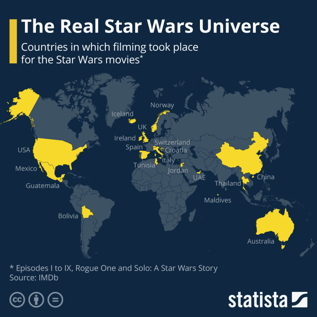 Star Wars filming 