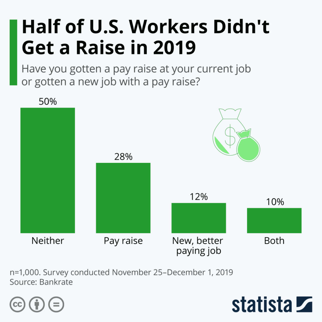 American worker pay raise 2019
