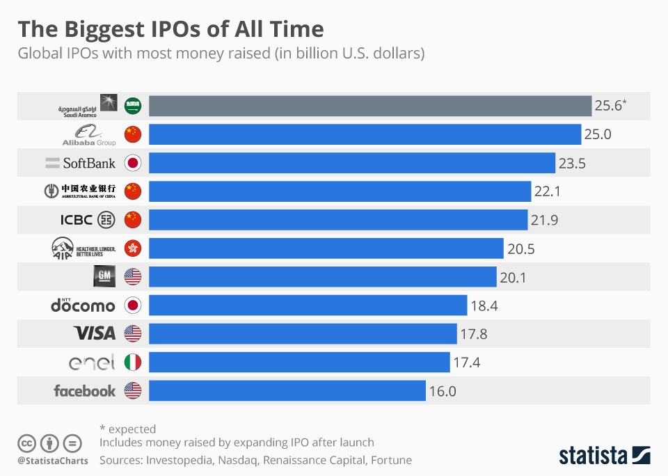 Wake Up Wall Street, Chart of the Day