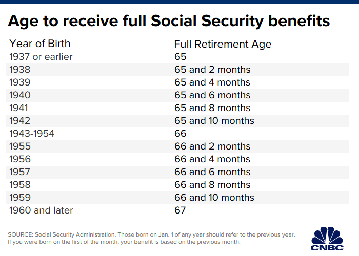 full retirement age social security