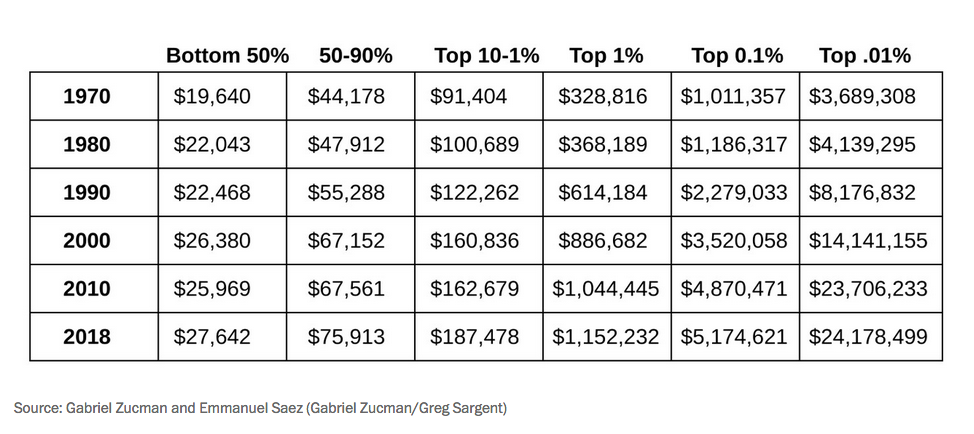 wealth inequality
