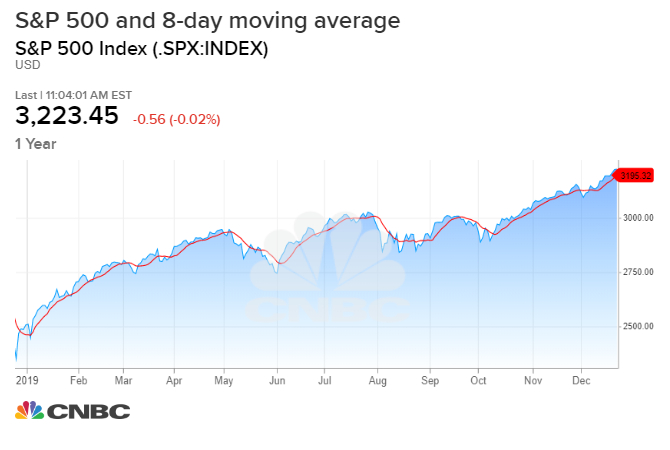 January market