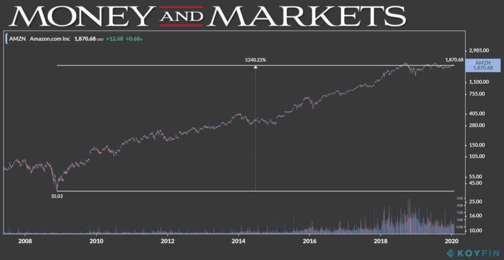 Amazon growth chart 1-31-20