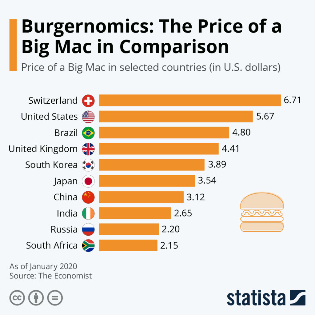 Big Mac COTD