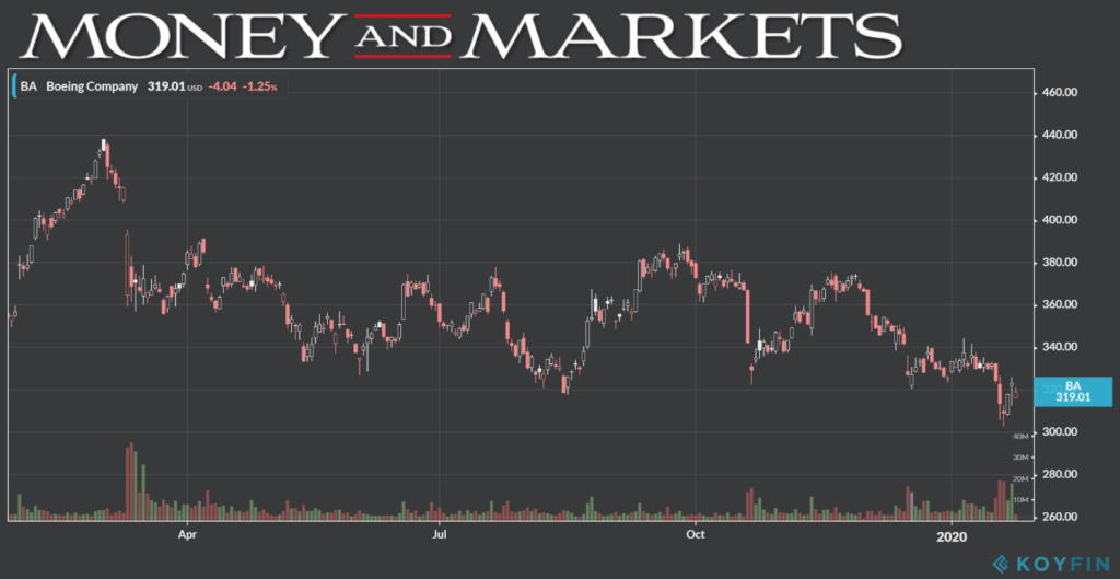 Boeing chart 1-28-20