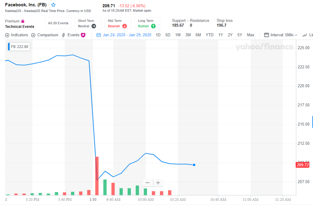 Facebook Q4 earnings