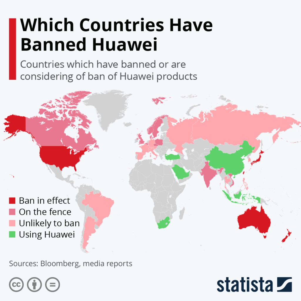 Huawei chart of the day