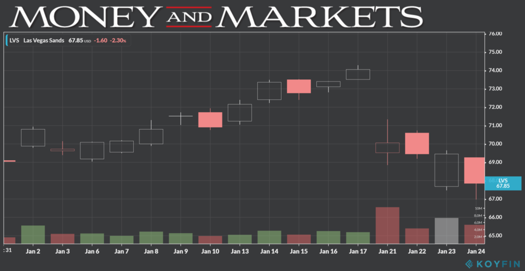 Las Vegas Sands chart 1-27-20