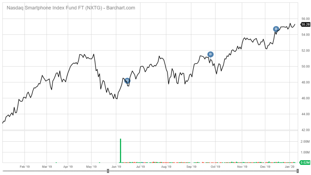 NXTG stock chart