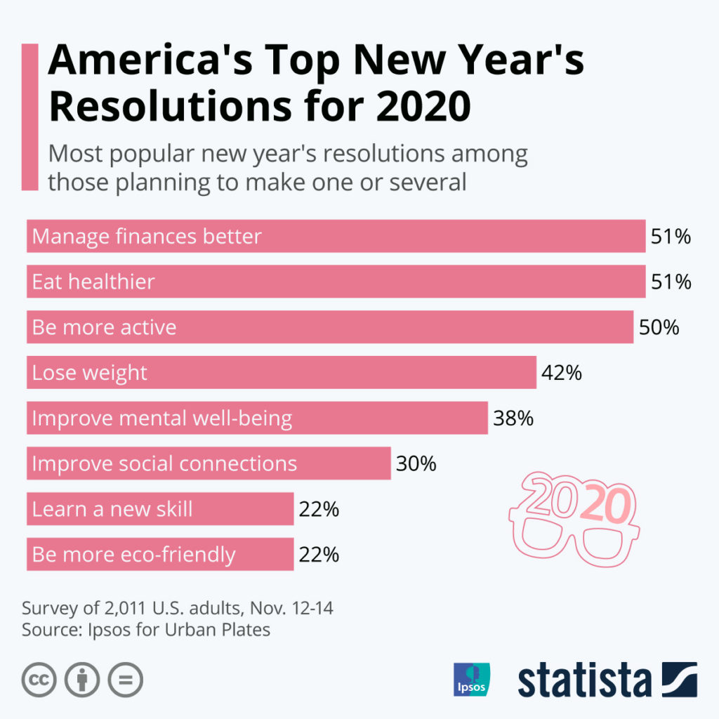 New Year's resolutions stocks to watch today