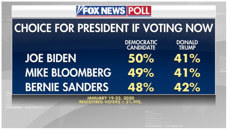 Peter Schiff Bernie Sanders