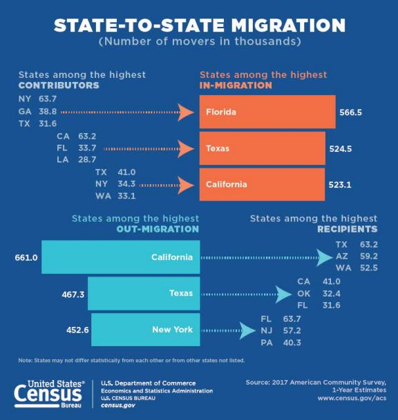 State migration SALT cap