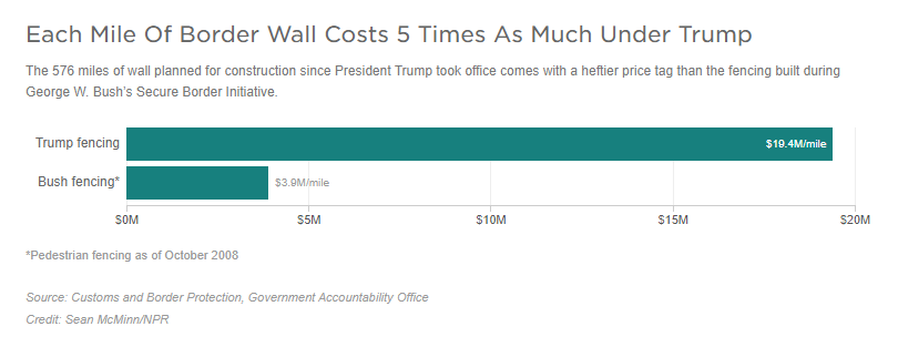 Trump border wall