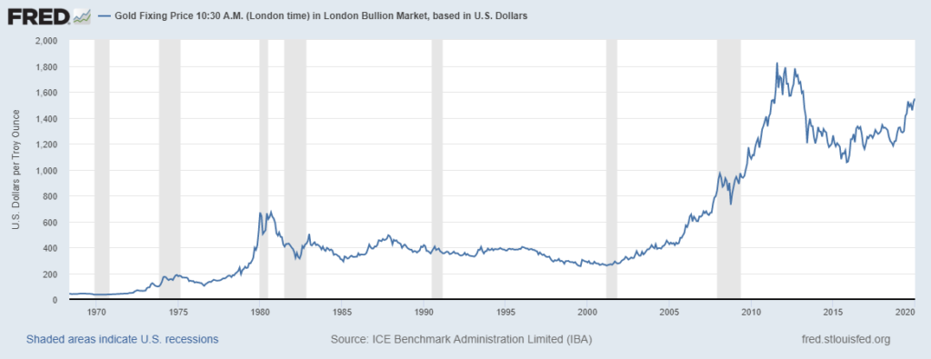 3 tips to investing in gold prices