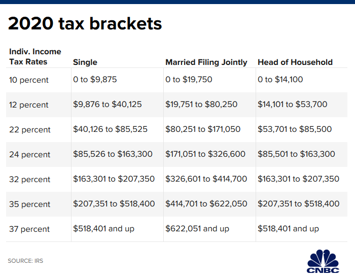 tax brackets Tax 2.0