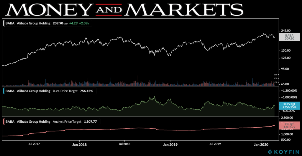 4 undervalued stocks to buy right now