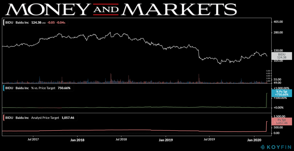 4 undervalued stocks to buy right now