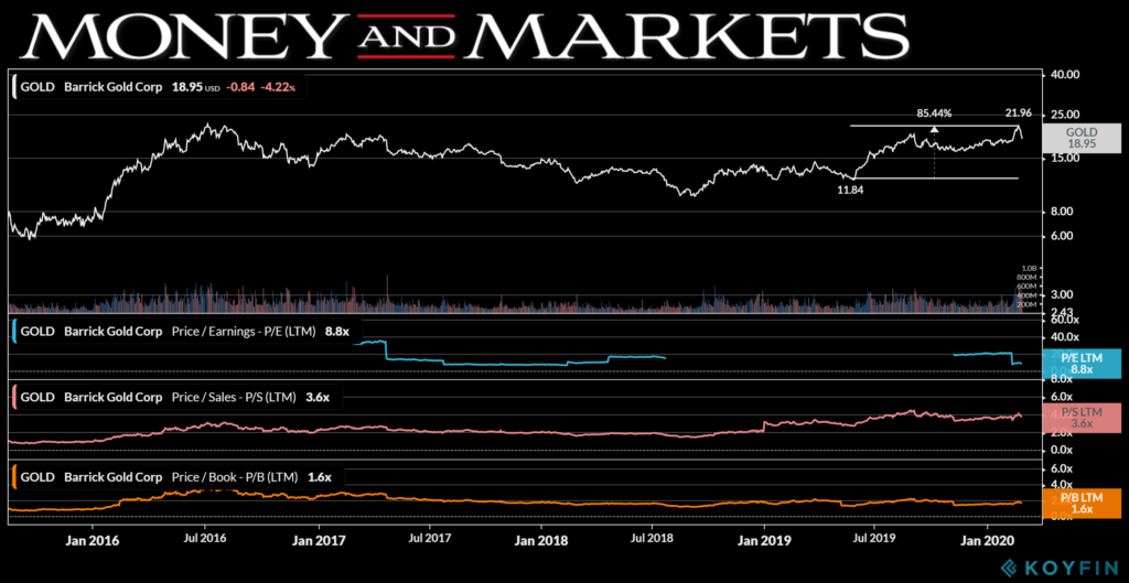 three gold stocks to buy now