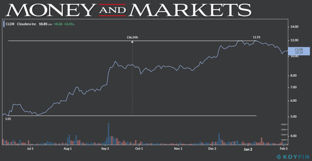 Cloudera chart 2-6-20