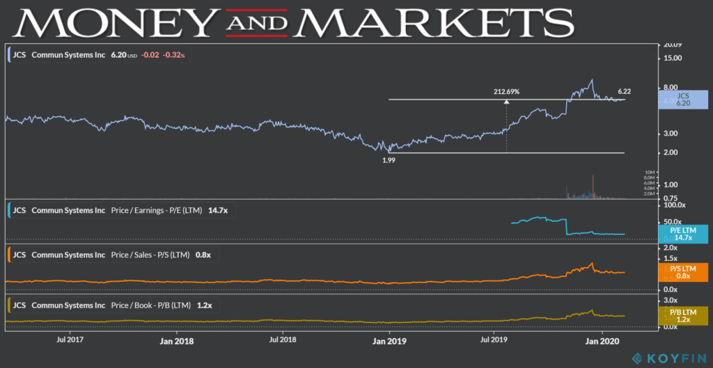 Commun Systems chart 2-11-20