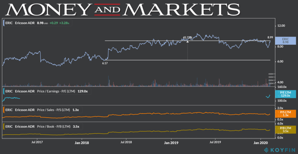 Ericsson chart 2-11-20