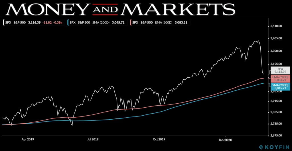 market rebound