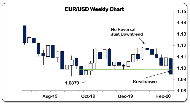 U.S. dollar index