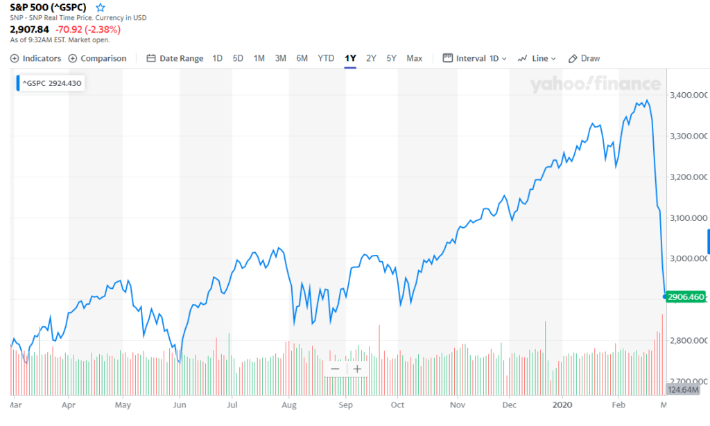 what is a stock market correction and how long will it last
