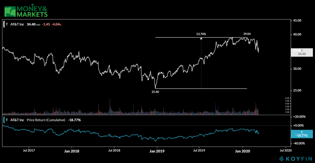 these three stocks to buy in a bear market