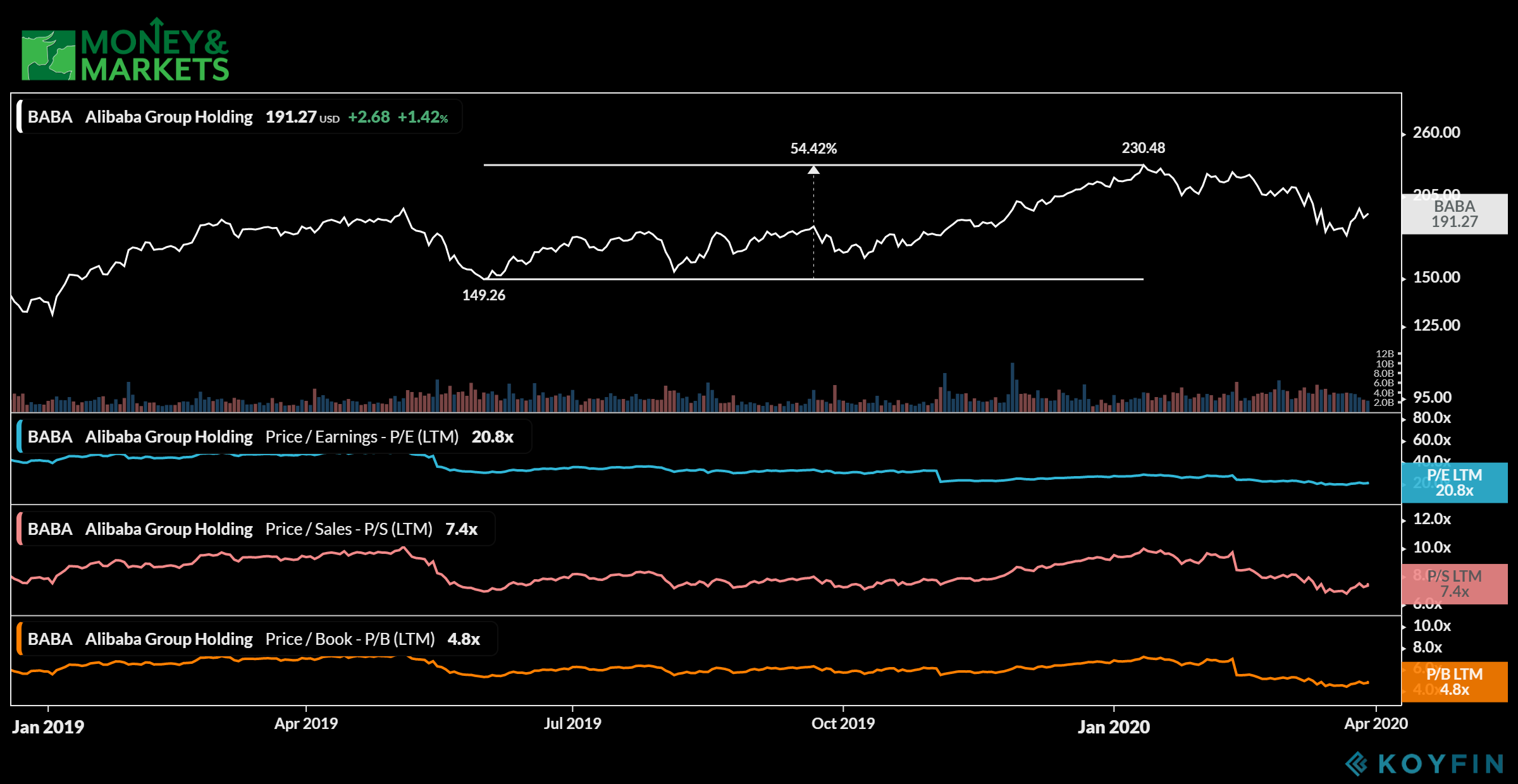 stocks to buy after the COVID-19 crash