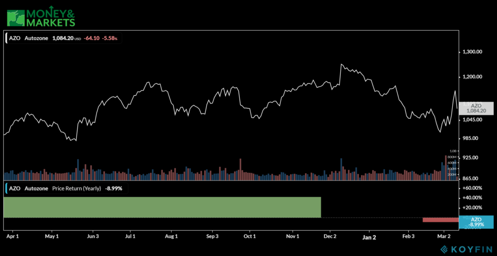 these three stocks to buy in a bear market
