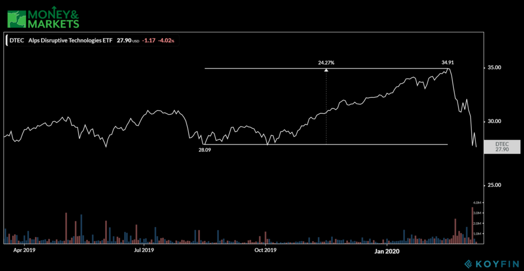 four artificial intelligence stocks to buy