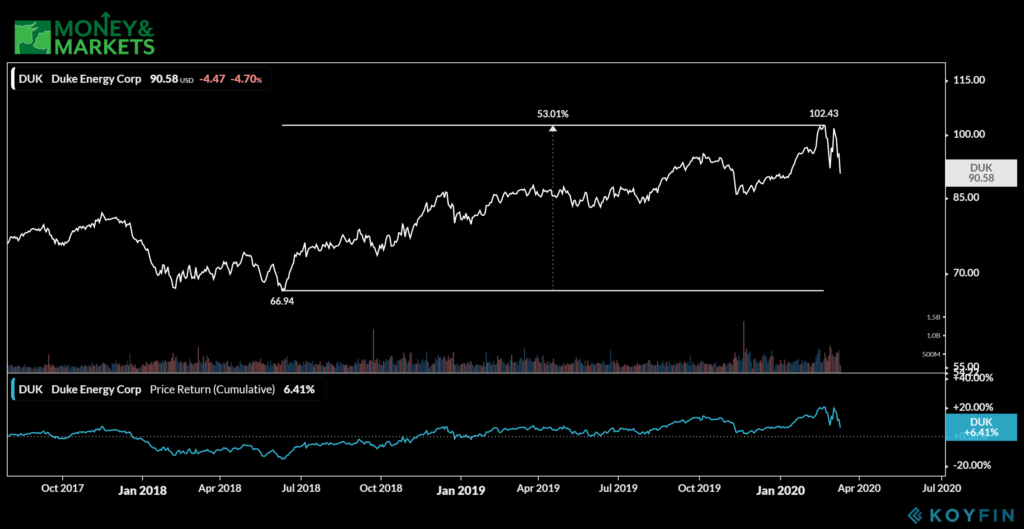 these three stocks to buy in a bear market