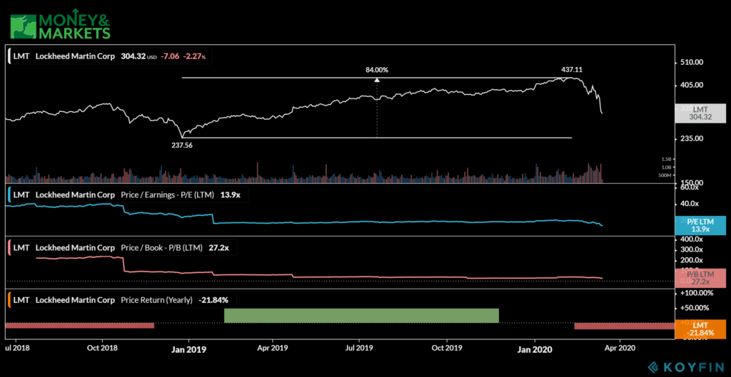 defense stocks to buy