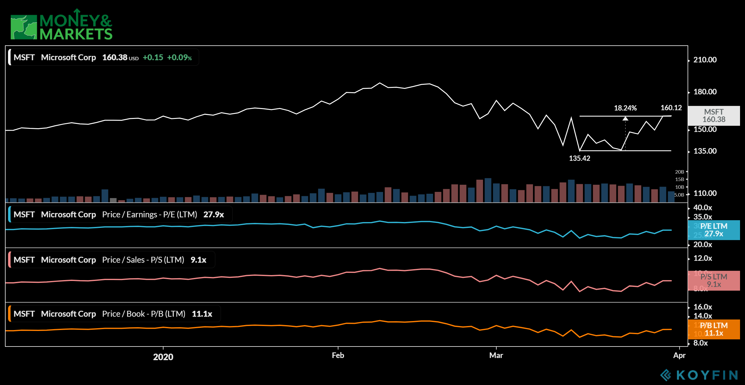 cloud computing stocks to buy