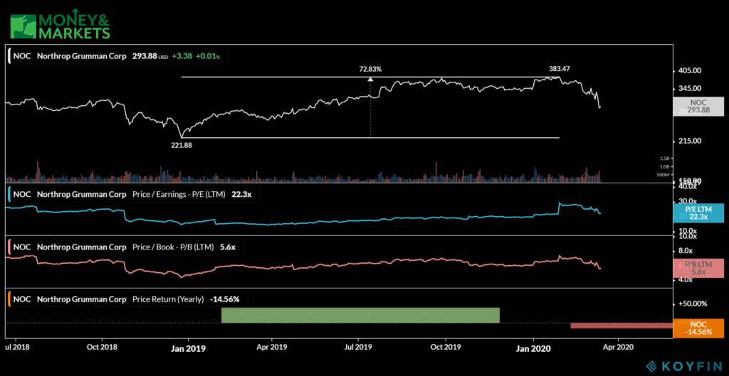 defense stocks to buy