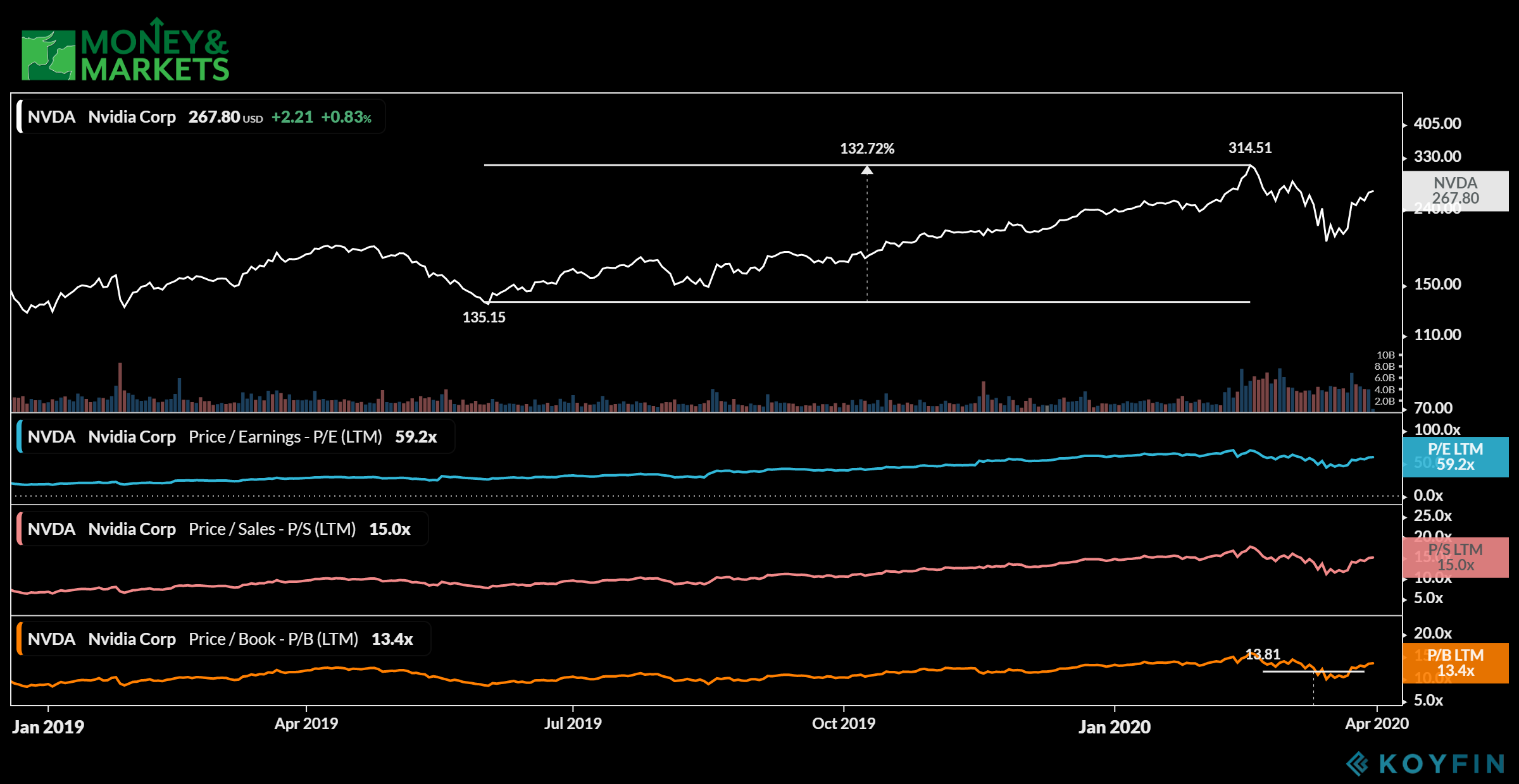 stocks to buy after the COVID-19 crash