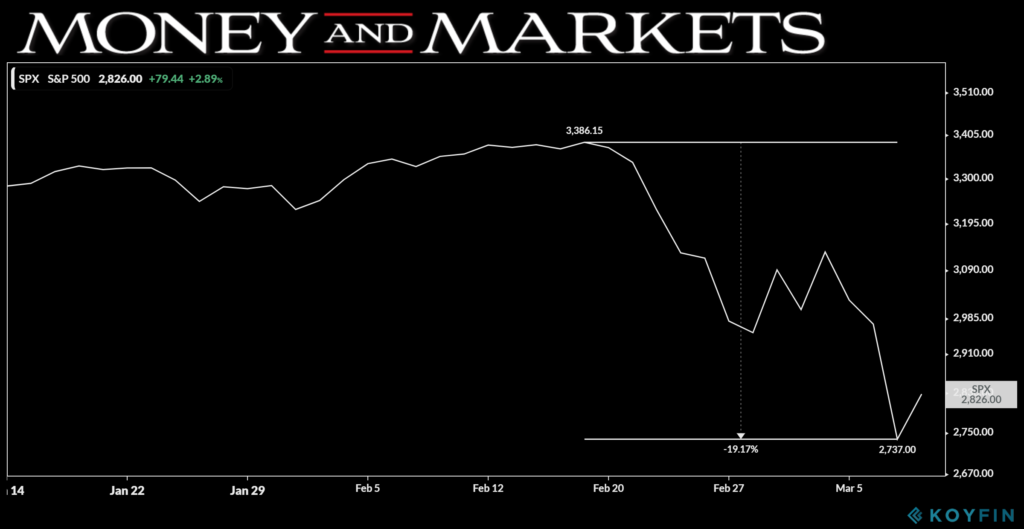 what is a bear market