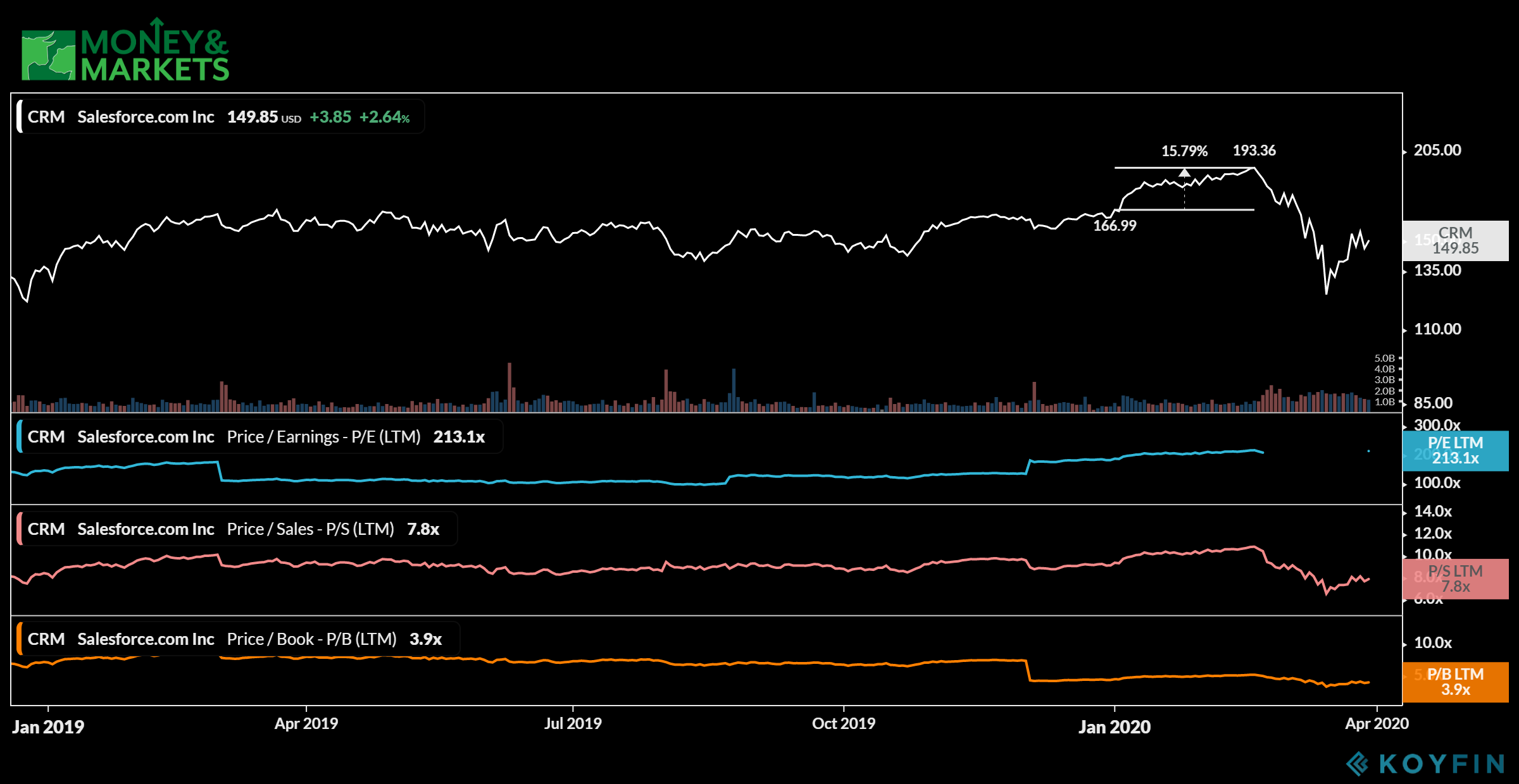 stocks to buy after the COVID-19 crash