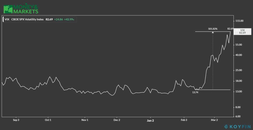 volatility index