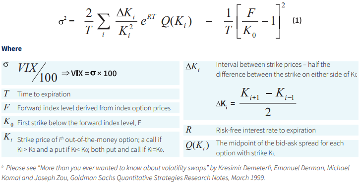 What is the VIX