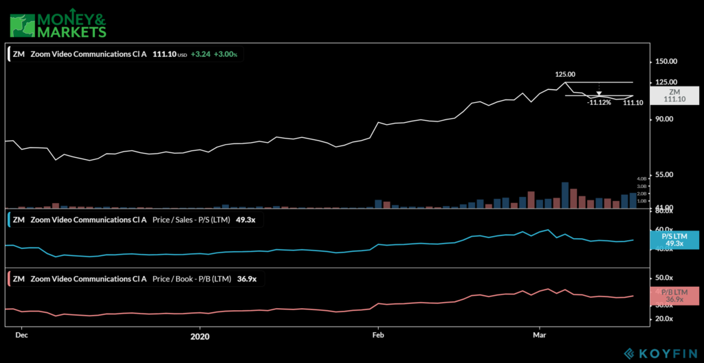 work-from-home stocks to buy