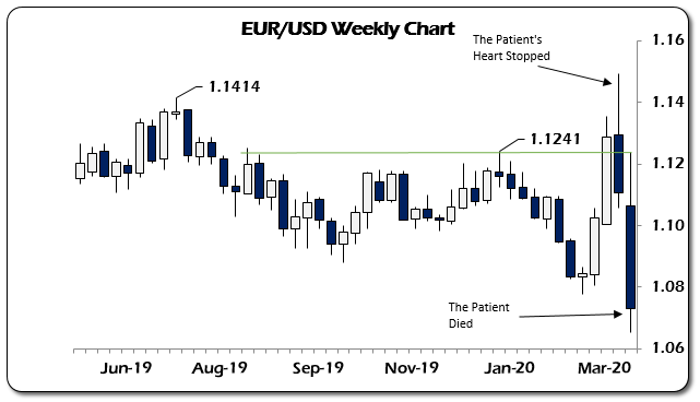 dollar rally